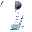 골프클럽의 종류와 용도 정리 이미지