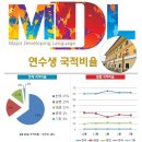 엠디엘 이미지