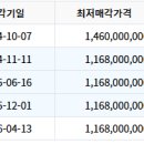행당로 네이버블로그