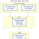 Q 표본 선정 이미지