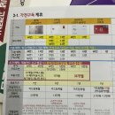 엘지전자(주)동대전지점 | Wedding 10. 혼수 가전 졸업👩🏻‍🎓(LG베스트샵 동대전본점/윤종훈 명예대명장)