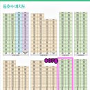 호반베르디움2차경로당 네이버블로그