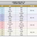 리우 올림픽 탁구~~ 이미지