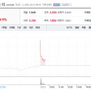 디에스피패키지