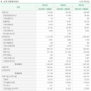 (주)대상에스앤씨 이미지