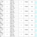중계탑클래스학원 네이버블로그