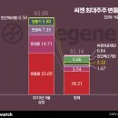 SG메디칼 이미지