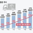 피엔티1공장 이미지