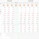 (주)우진산업개발 티스토리