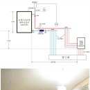 로켓보일러 설치중 기름보일러쪽에서 물이 계속 넘칩니다....ㅠ.ㅠ 이미지