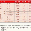 농지목장 이미지