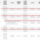 2024년 기능사 4회차 필기시험 접수안내(마지막회차) 이미지