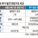 대왕종합가스 이미지