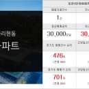 동문현대공인중개사사무소 이미지