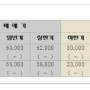 동도아이파크공인중개사사무소 이미지