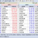 2017.11.06.(월) 기관/외국인 매매동향 이미지