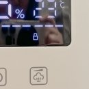 아코웰