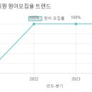 드림아이유치원 이미지