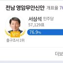 전라남도 득표율 2위 이미지