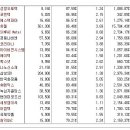 [2018년 1월 29일 - 모닝증시핵심 매일체크] (매일 아침 5분, 주식시장의 핵심 정보와 흐름 파악하기 - 흐름을 알아야 기회를 놓치지 않습니다 !!!) 이미지