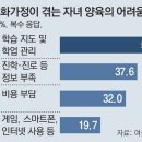 그냥 심심해서요. (15714) 다문화가정 “양육 어렵다” 이미지