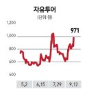 (주)주주투어 이미지