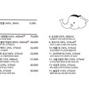 코끼리주점