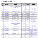 더블유에스오디올로지코리아 유한회사 오퍼레이션 지점 | 2025년 정부지원보청기 보장구 급여제품 및 결정가격 고시 주요 변화와 알아야 할 정보