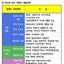 웅장청과 이미지