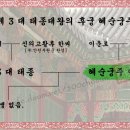 혜순궁주 이씨[惠順宮主 李氏] - 조선 제 3 대 태종대왕의 후궁 이미지