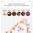 미뉴트빠삐용 대구신세계