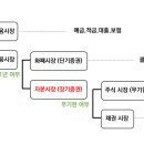 유한회사 모아산업 이미지