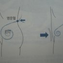 단전호흡 이미지