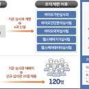 법인기반바이오 이미지
