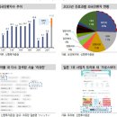 황동물병원 | 스킨부스터 1황 - 리쥬란 제조사 파마리서치 (2024년 리포트 정리)