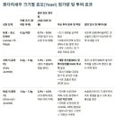 흰다리새우의 어체 크기별 yeast의 첨가량과 투여 효과 이미지