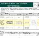 천안필하우스에듀시티2단지 이미지