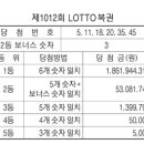 복권Lotto 이미지