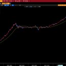 마이크로소프트(MSFT - AI기반 플랫폼, 개인용 컴퓨팅 등 / 시총 2조 7,778억 USD) 이미지