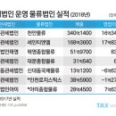 (주)세인