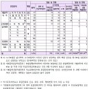 서울대 2013학년도 입학전형 발표 내용_2012. 3.9 이미지