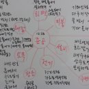 다루키