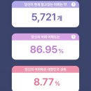 동탄복합문화센터 도서관 이미지