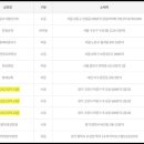 GS25고양주교점 이미지