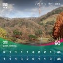 넓은 페어웨이와 빠른 그린의 굴곡으로 공략이 만만치 않은 주주회원제 신원컨트리클럽 후기와 주변 맛집