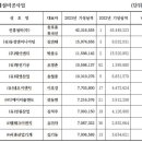 진흥건설(주) 이미지