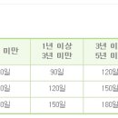 실업급여 받는 법 이미지