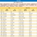 문지 삼거리 버스정류장 티스토리
