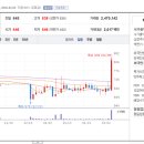 비엘바이오텍 네이버블로그