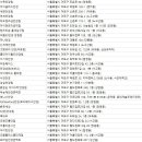 망원안경박사 이미지